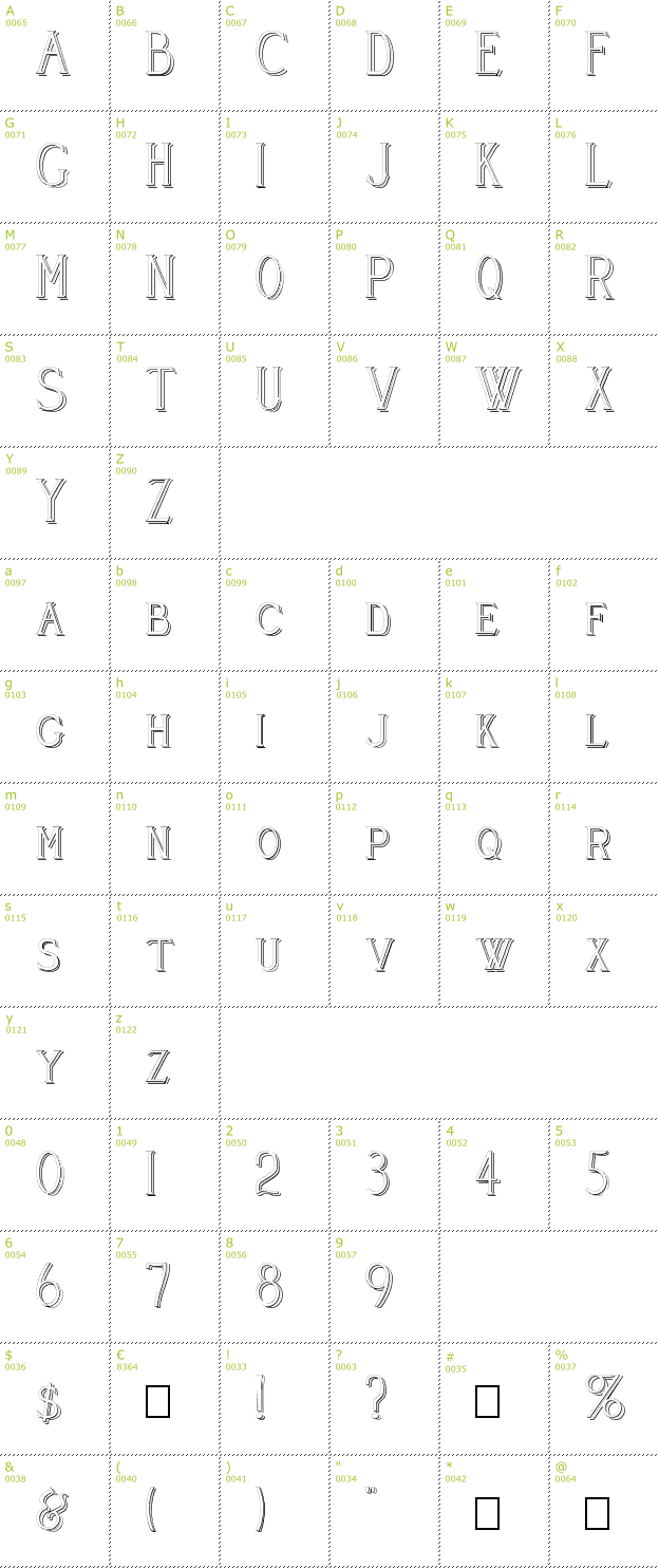 Character Mini-Map: Cleaver's Juvenia Raised font