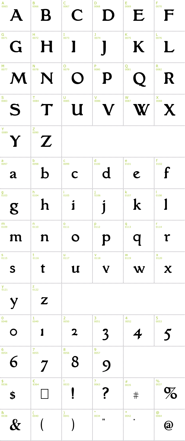 Character Mini-Map: Grantham font