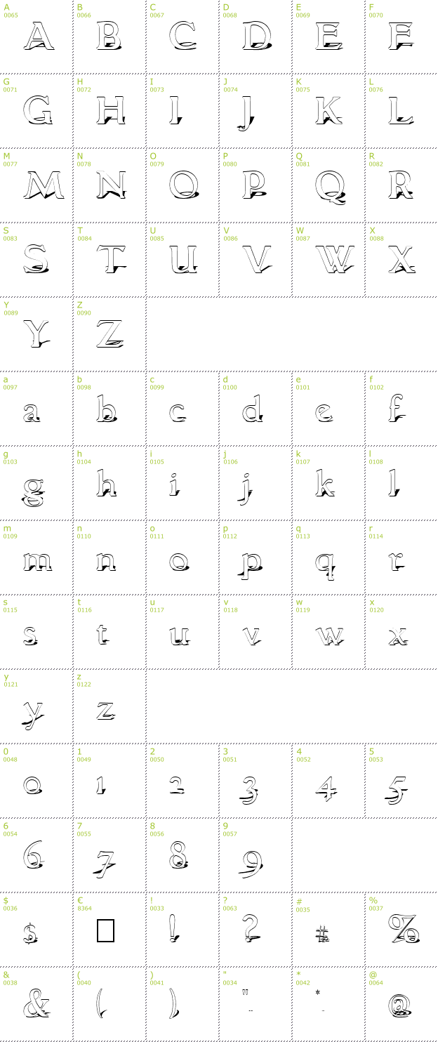 Character Mini-Map: Grantham Shadow font