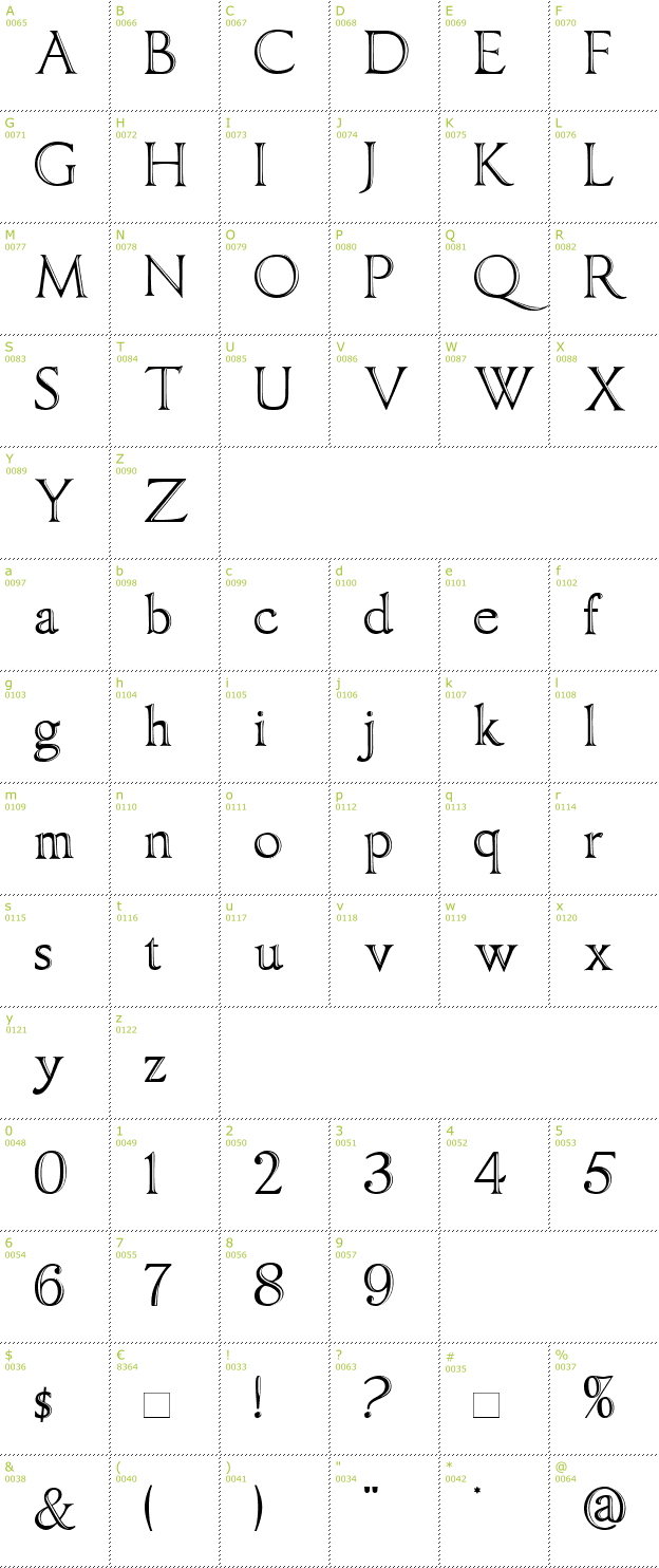 Character Mini-Map: Imperator Bronze font