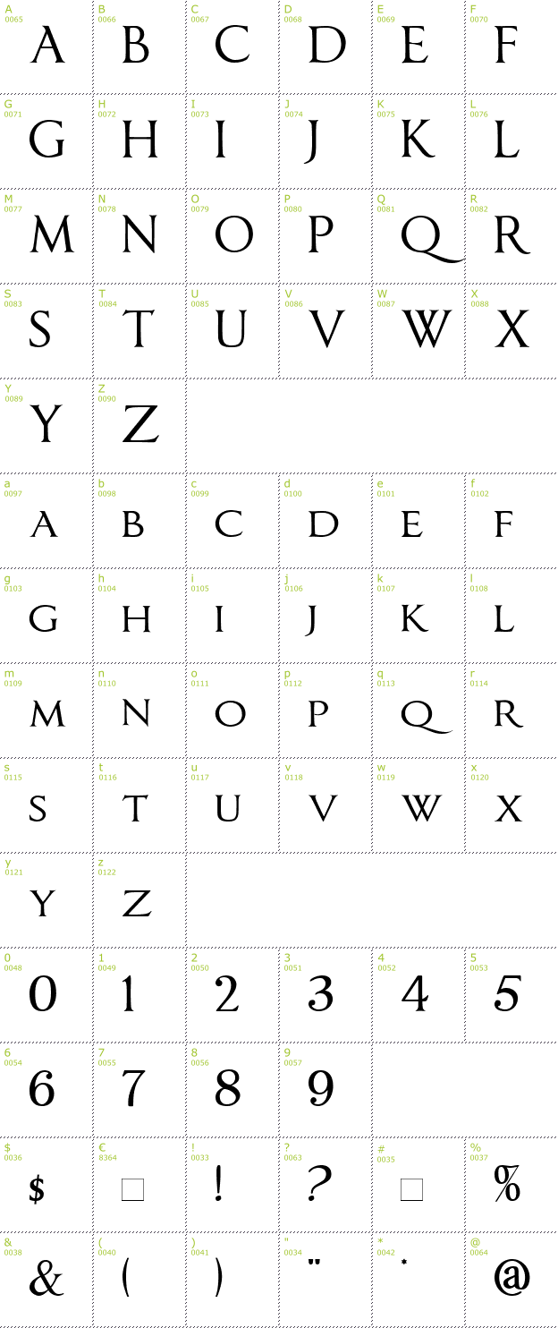 Character Mini-Map: Imperator SmallCaps font