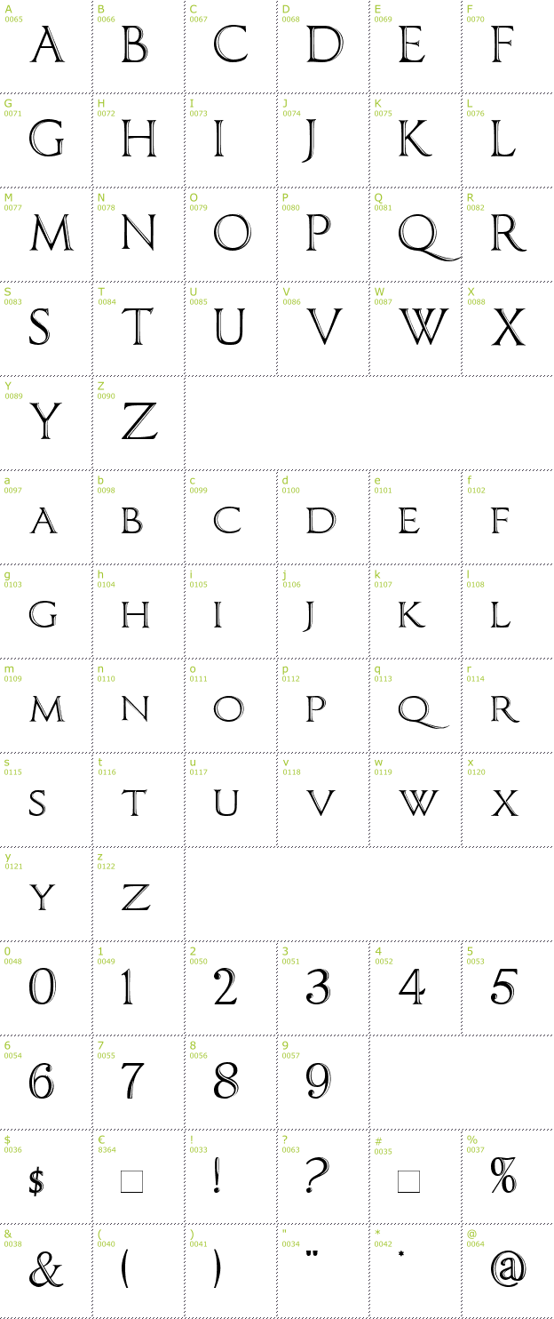 Character Mini-Map: Imperator Bronze SmallCaps font