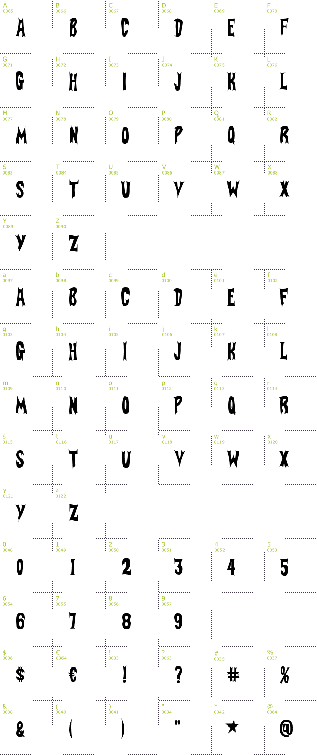 Character Mini-Map: Batfont font