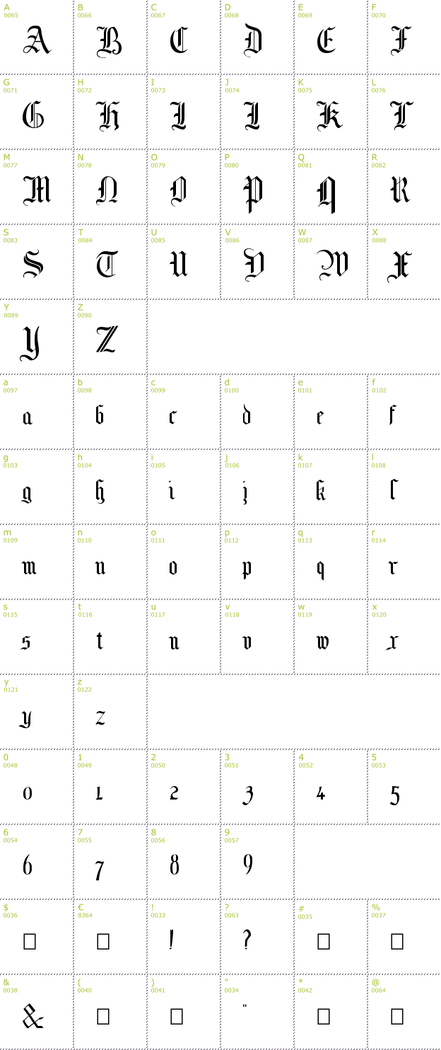 Character Mini-Map: Mottisfont font