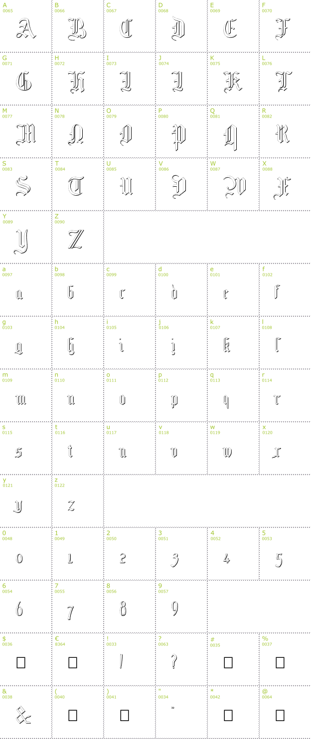 Character Mini-Map: Mottisfont No4 font