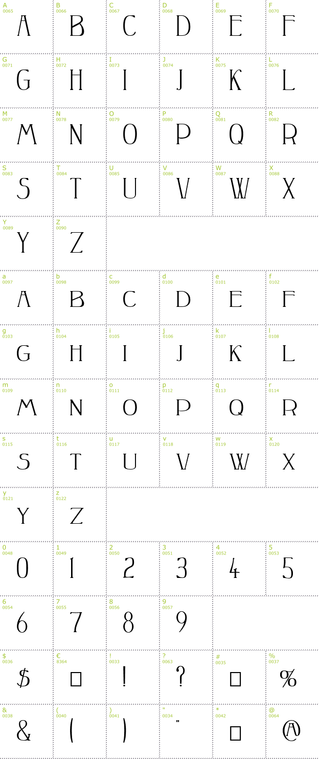 Character Mini-Map: Peake font
