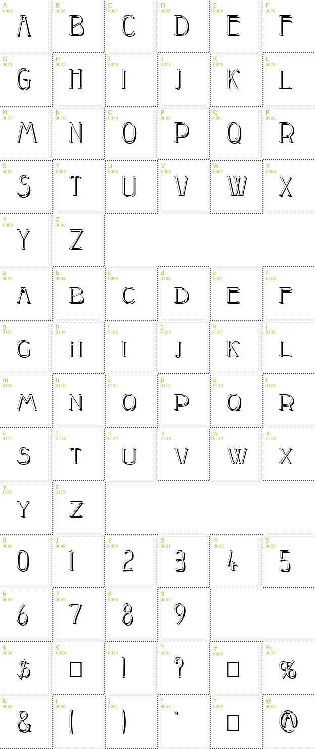 Character Mini-Map: Peake Shadow font