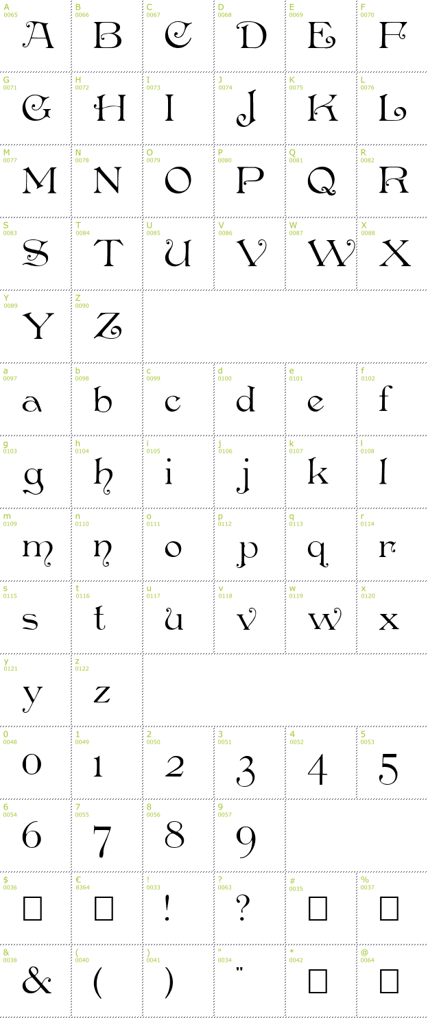 Character Mini-Map: Penshurst font