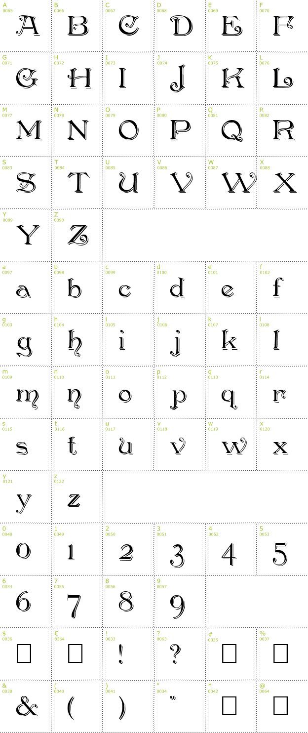 Character Mini-Map: Penshurst Shadow font