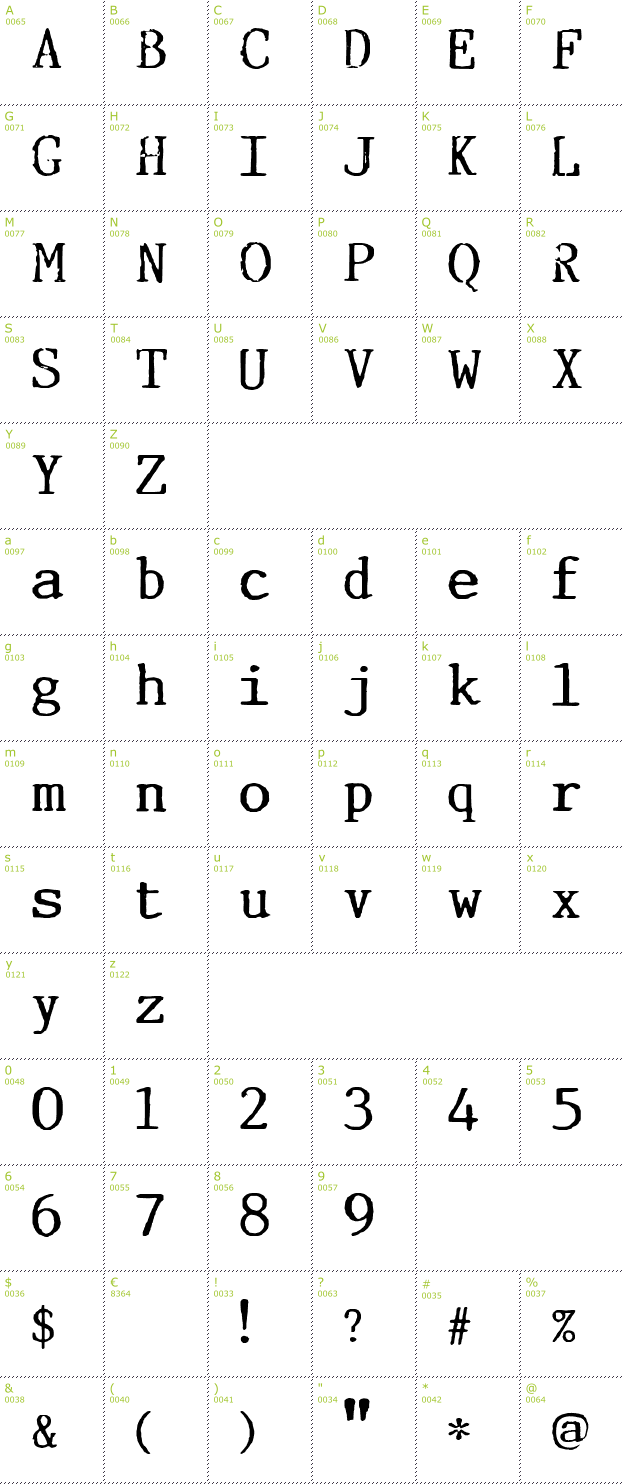 Character Mini-Map: Incognitype font