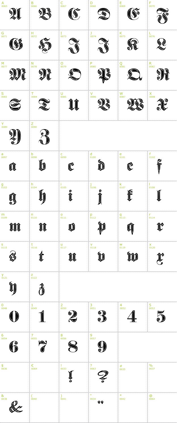 Character Mini-Map: Proclamate Incised font