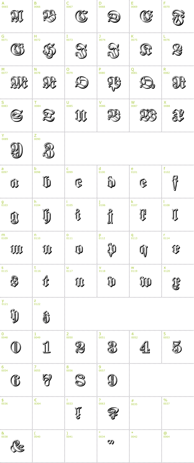 Character Mini-Map: Proclamate Ribbon font