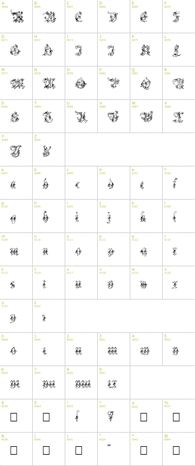 Character Mini-Map: Strelsau font