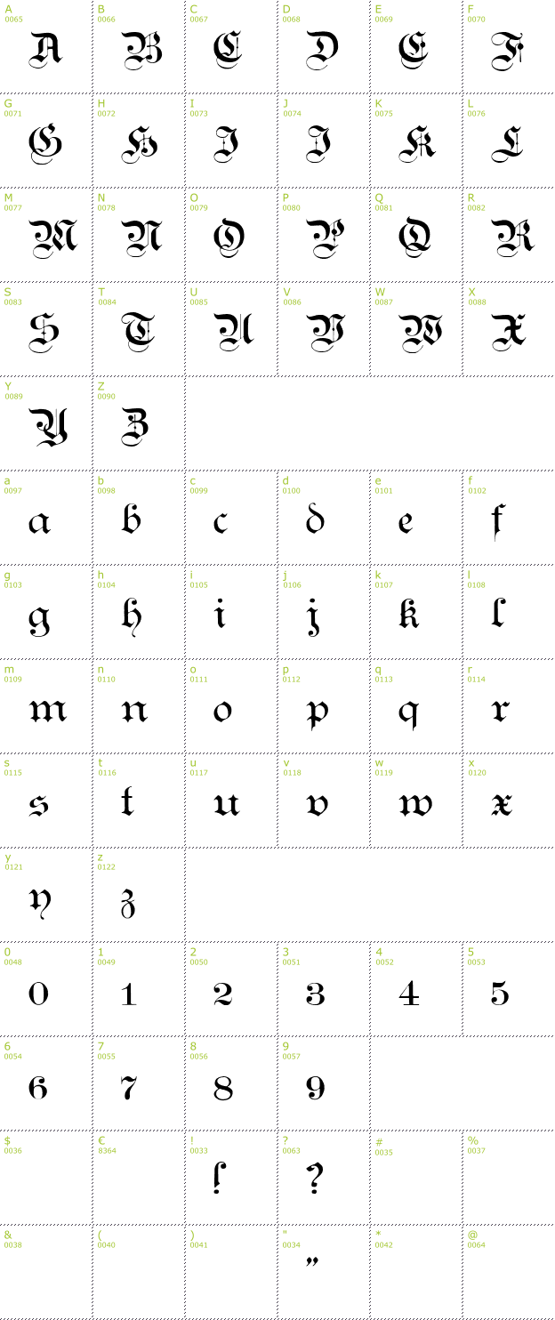 Character Mini-Map: Teutonic font