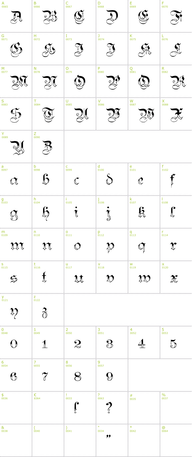 Character Mini-Map: Teutonic 3 font