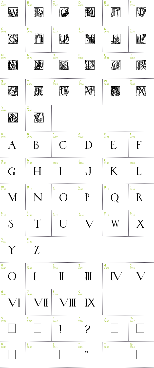 Character Mini-Map: Wadsworth's Industria font
