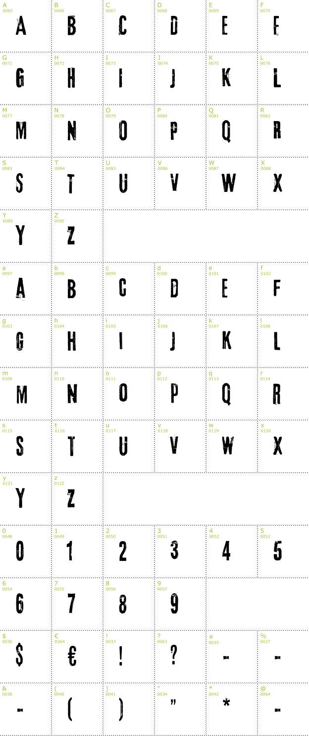 Character Mini-Map: 3rd Man font