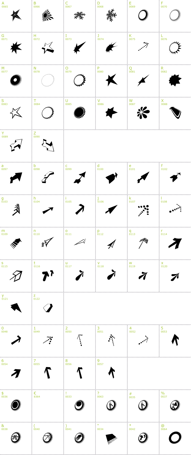 Character Mini-Map: Dingsbums Bats font