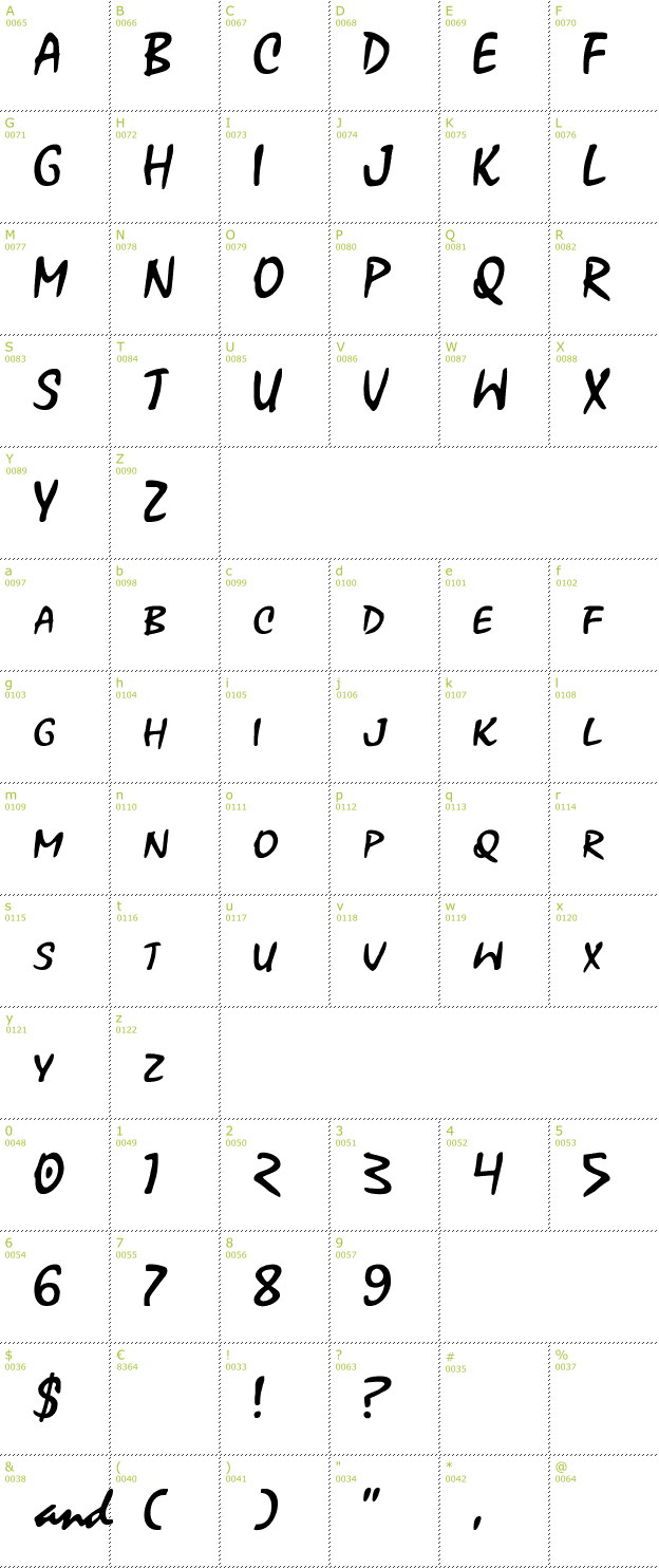 Character Mini-Map: Xoxoxa font