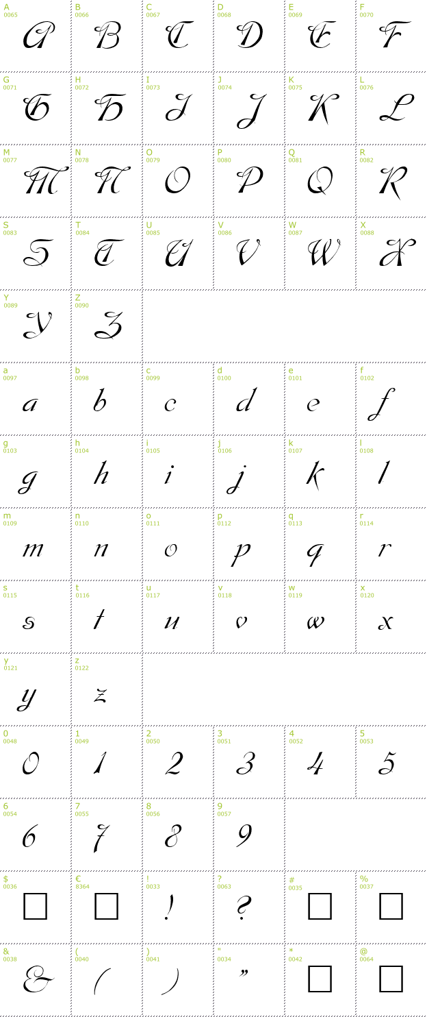 Character Mini-Map: Dobkin font