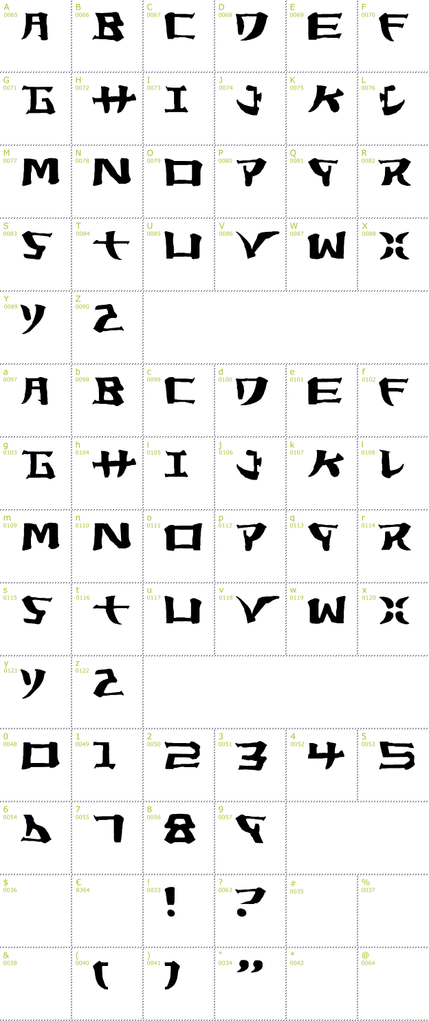 Character Mini-Map: Yorstat font