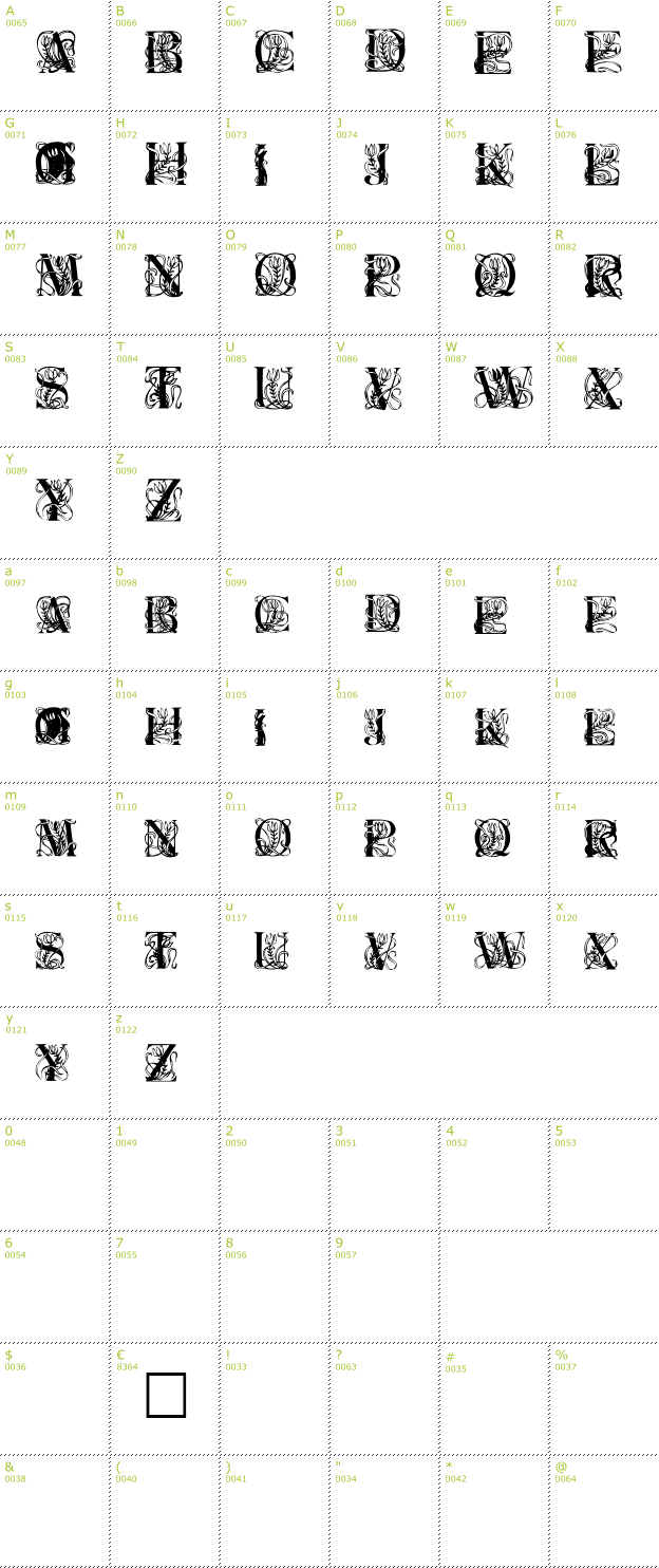 Character Mini-Map: Elzevier font