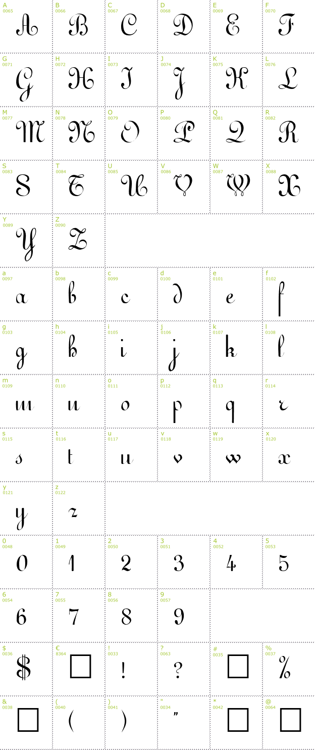 Character Mini-Map: Gessele font