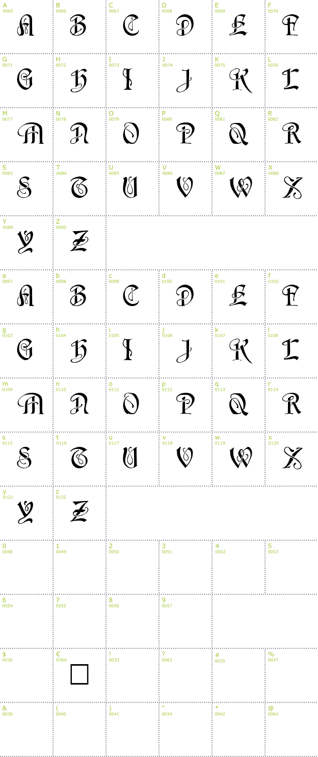 Character Mini-Map: Horst font