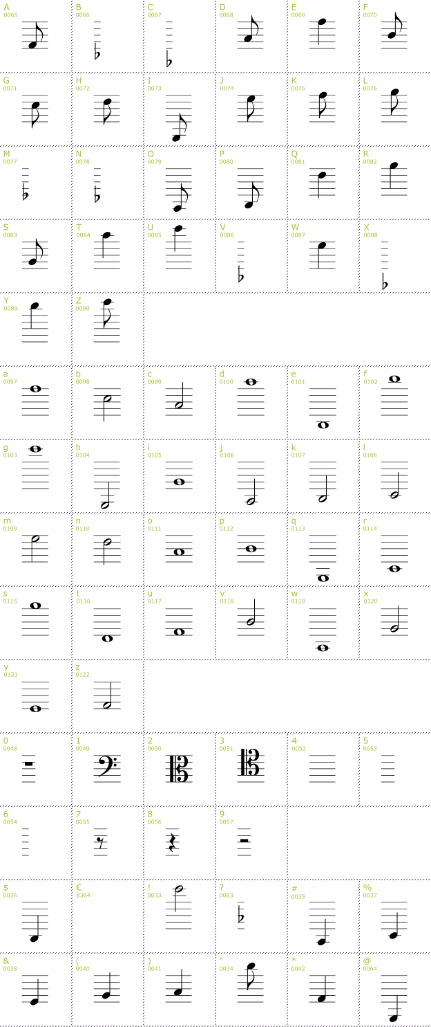 Character Mini-Map: Lassus font