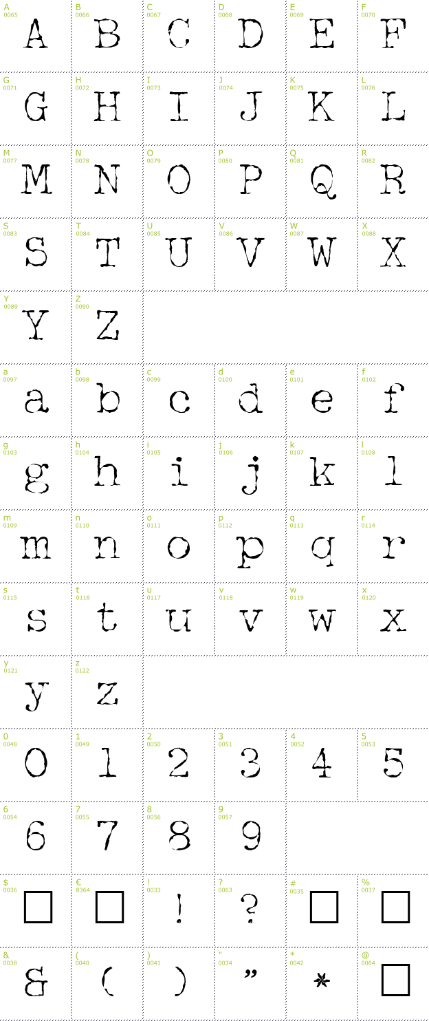 Character Mini-Map: McGarey font