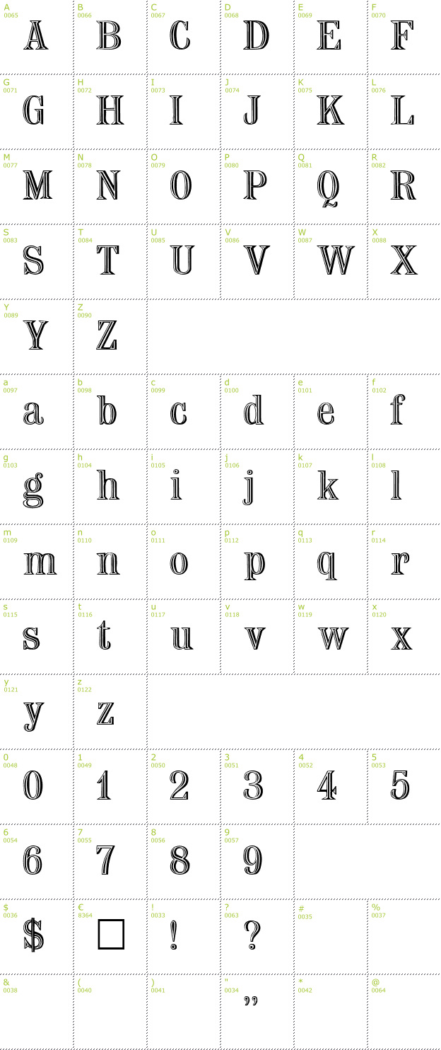 Character Mini-Map: Nauert font