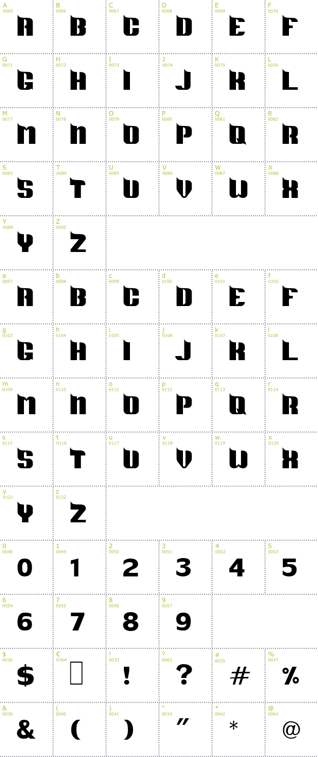 Character Mini-Map: DS Metropolis font