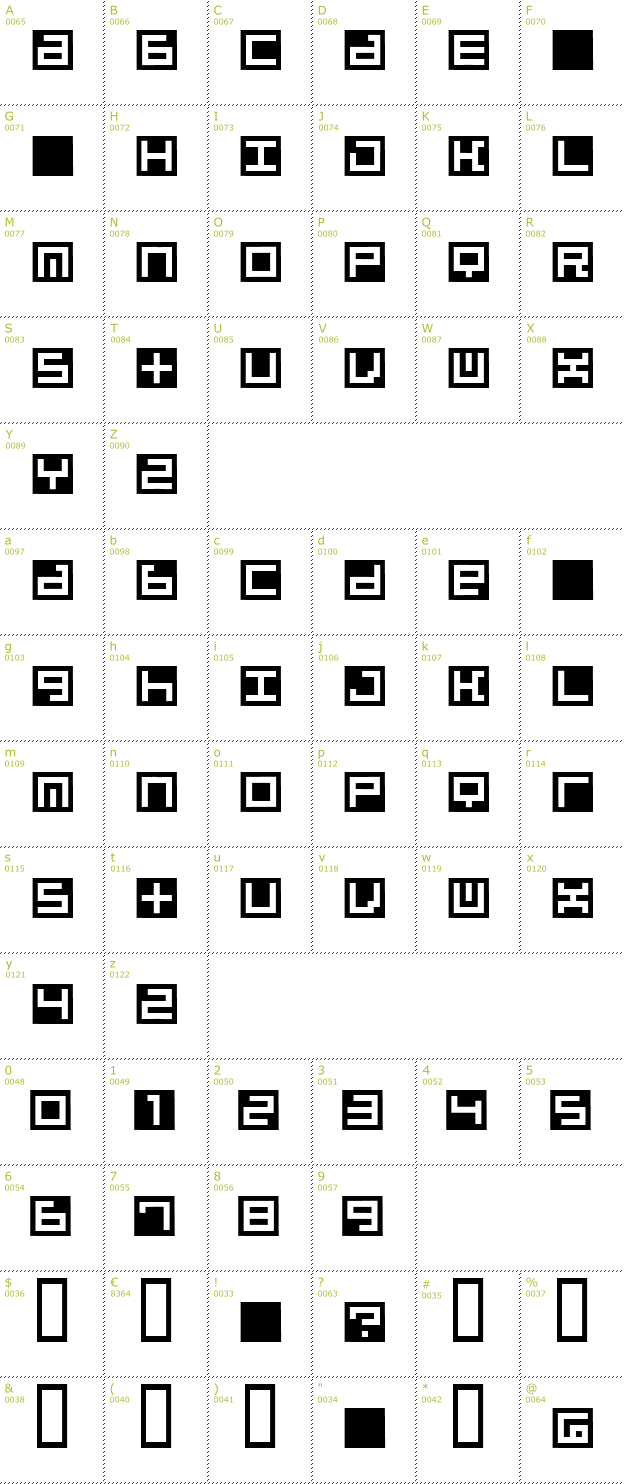 Character Mini-Map: Beatbox InBox font