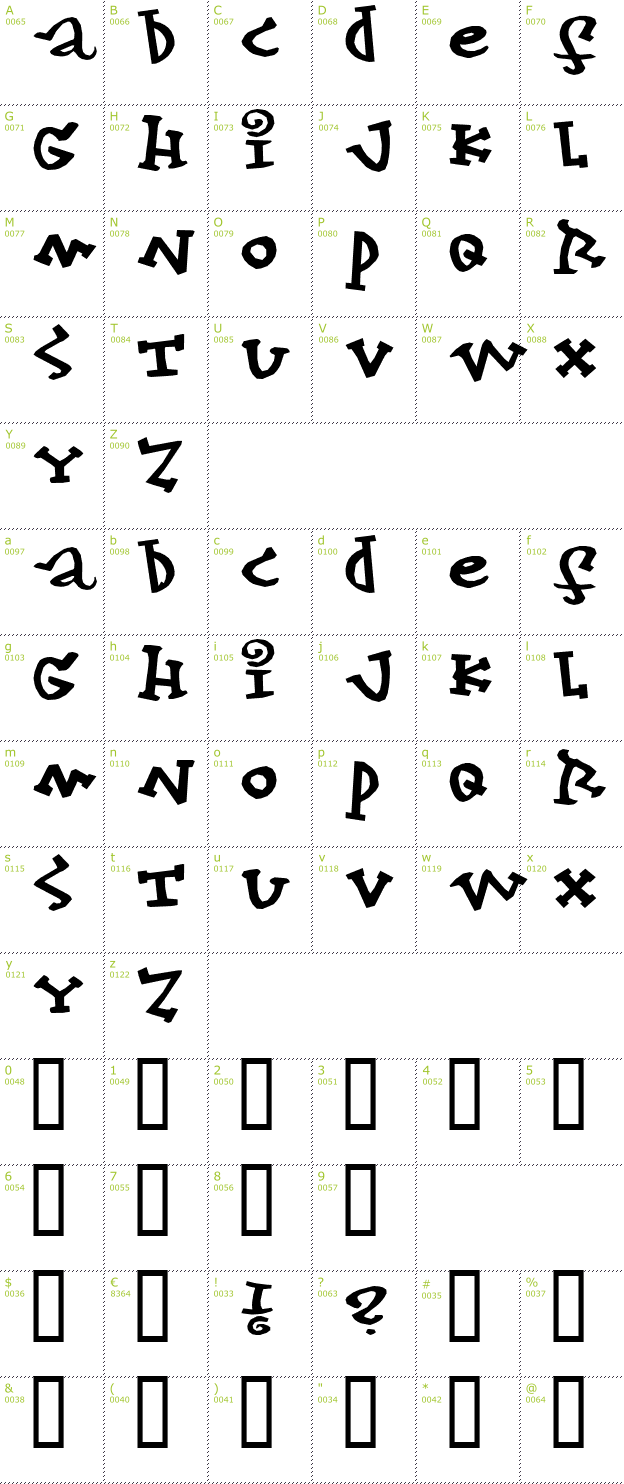 Character Mini-Map: Konfekt font