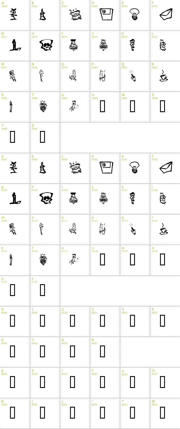 Character Mini-Map: Somepics font