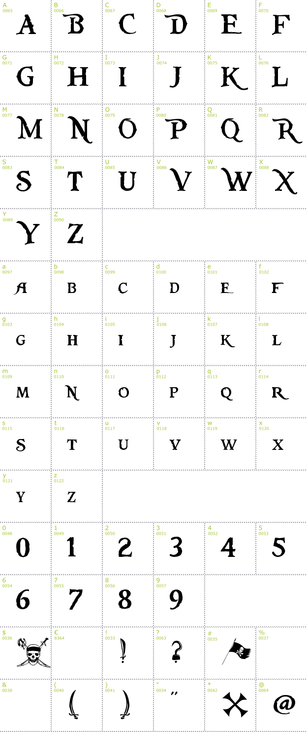 Character Mini-Map: Pieces of Eight font