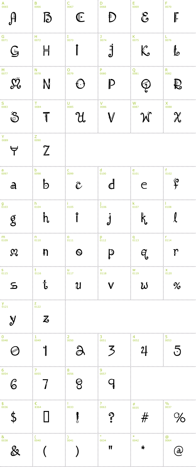 Character Mini-Map: Amadeus Regular font