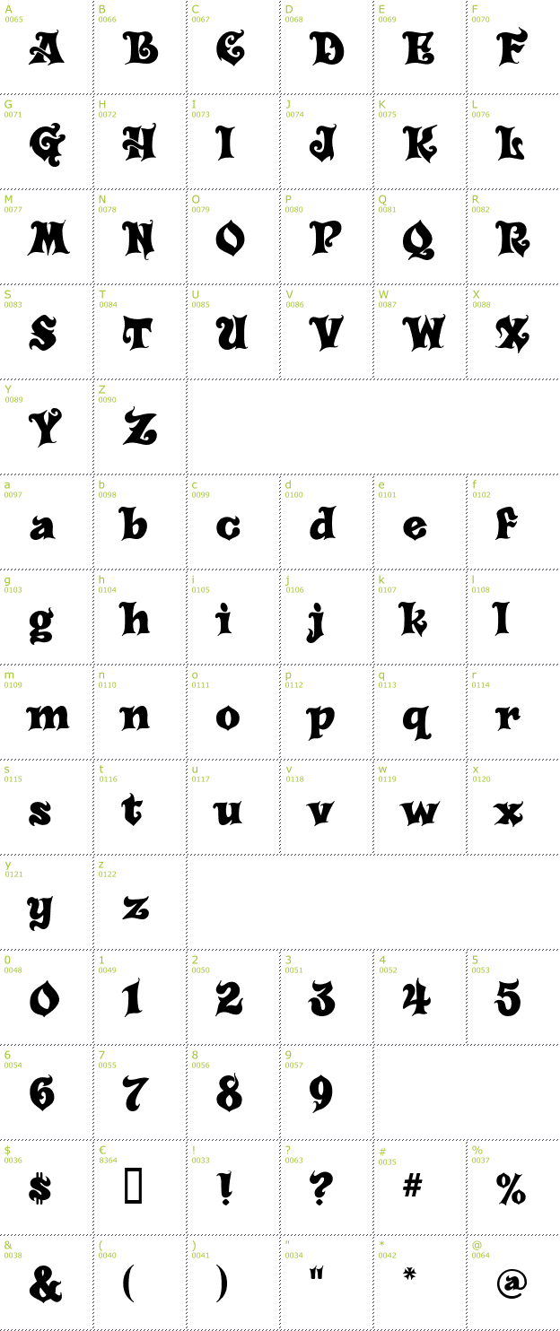 Character Mini-Map: Carousel font
