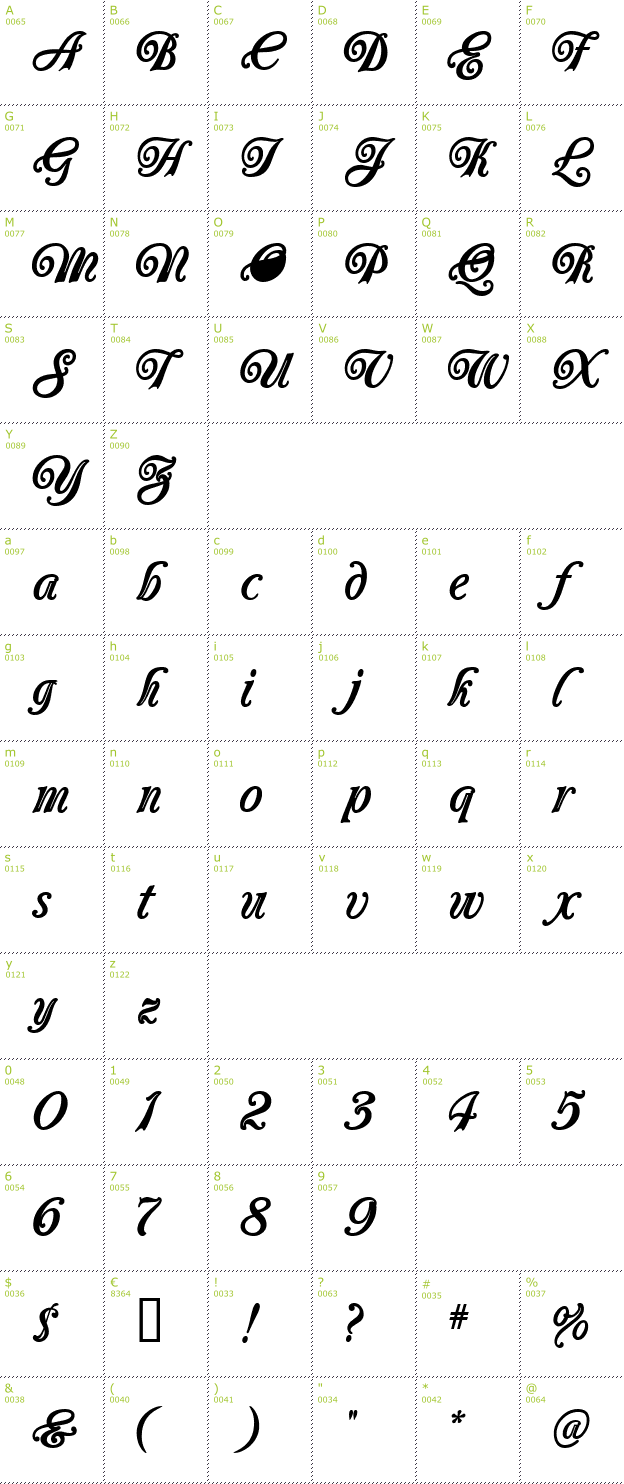 Character Mini-Map: Carrington font