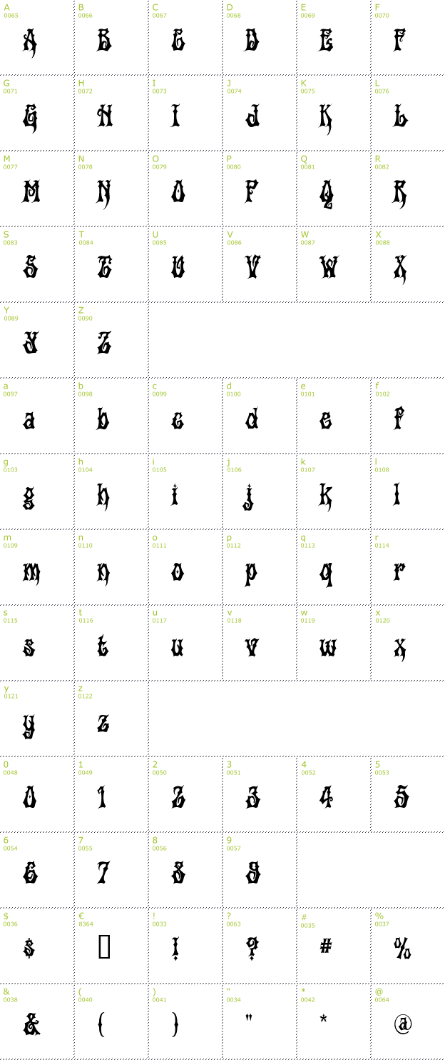 Character Mini-Map: Griffin font