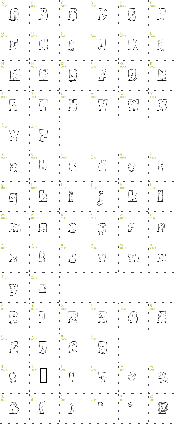 Character Mini-Map: Pebbles font