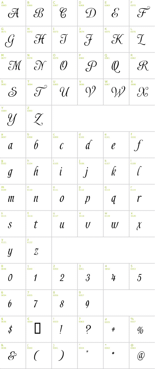 Character Mini-Map: Shardee font