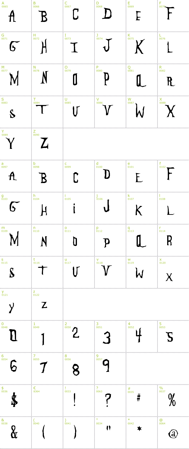 Character Mini-Map: Anderson The Mysteron font