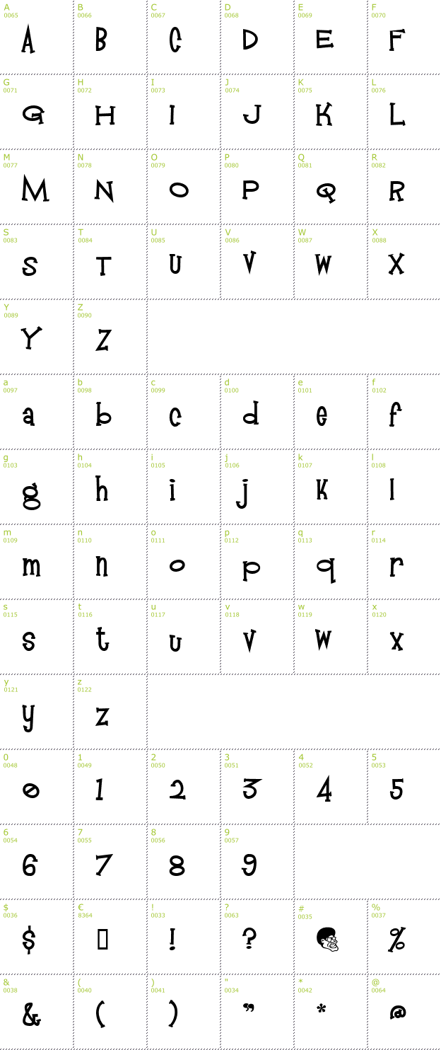 Character Mini-Map: Mandingo font