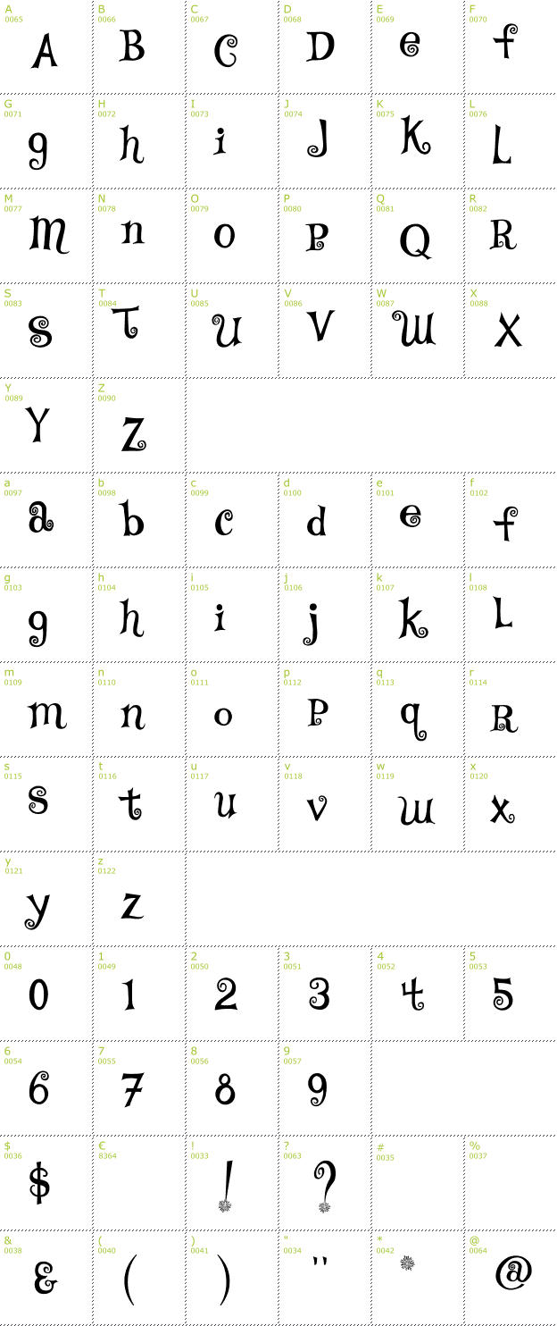 Character Mini-Map: TS Curly font