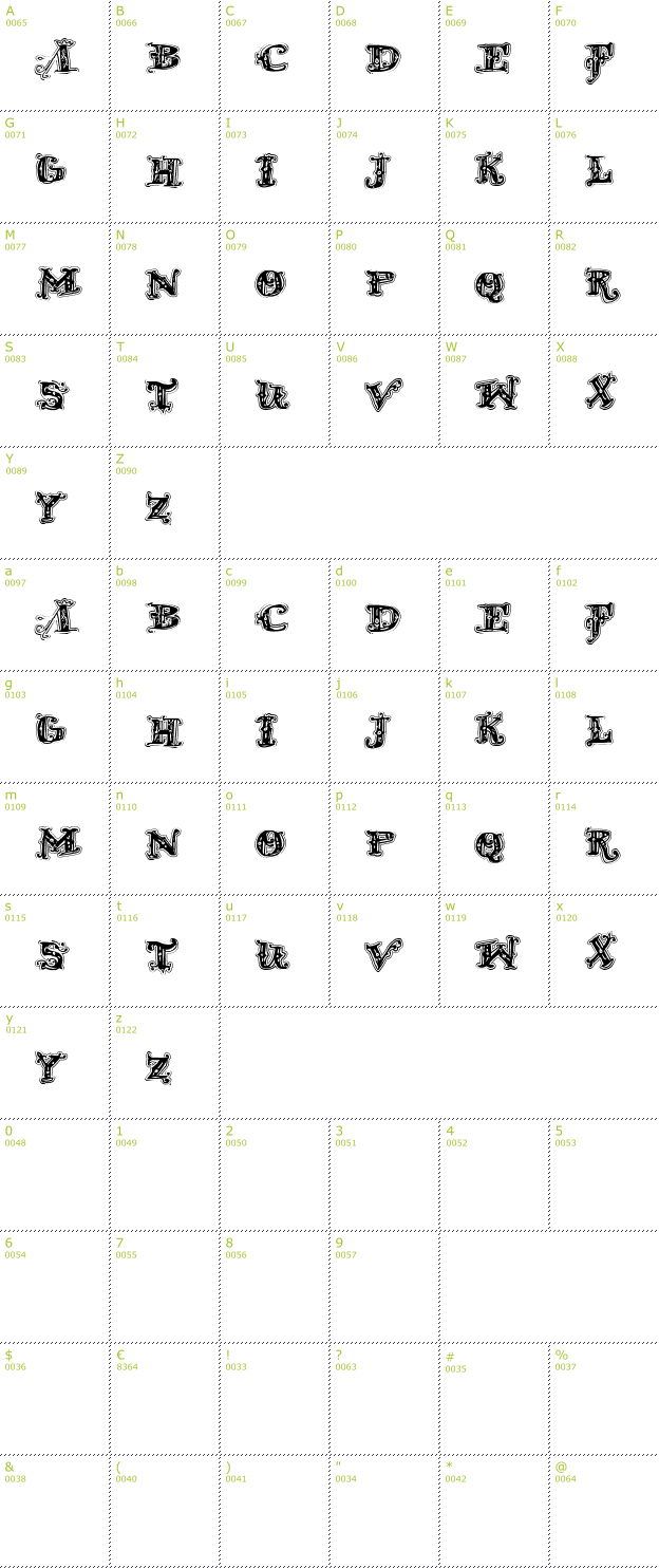 Character Mini-Map: D Old Modern 2 font