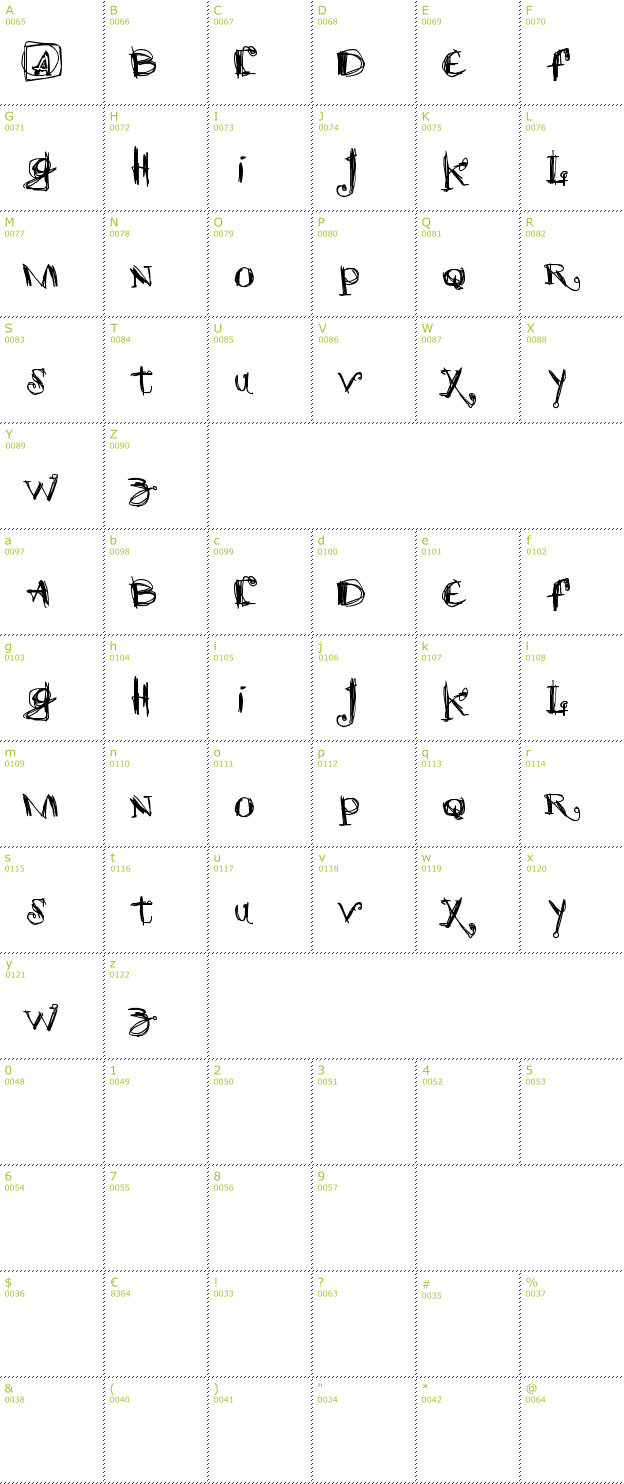 Character Mini-Map: Scretch font