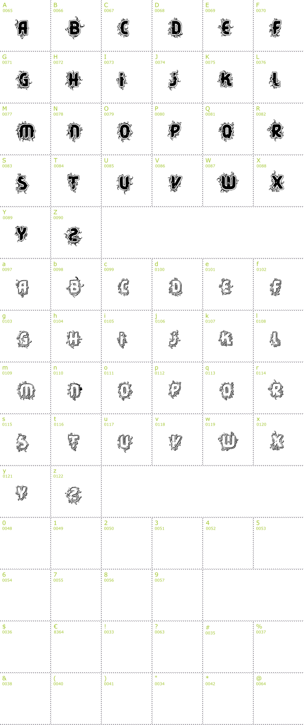 Character Mini-Map: VTKS Core font