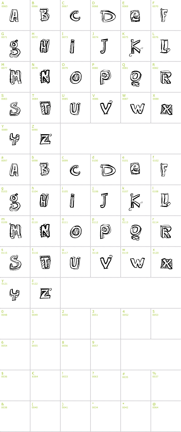 Character Mini-Map: VTKS Easy Way font