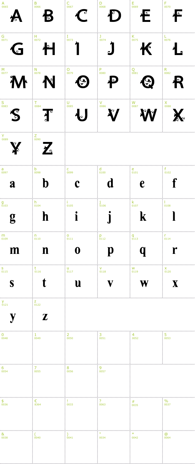 Character Mini-Map: VTKS Estilosa font